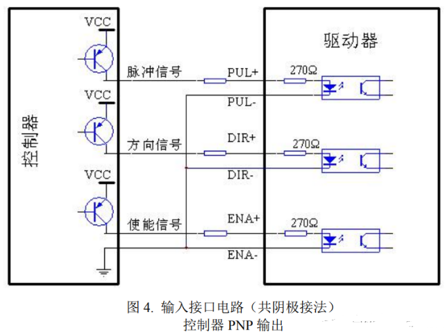 驅(qū)動(dòng)器和步進(jìn)電機(jī)控制接口如何接線？