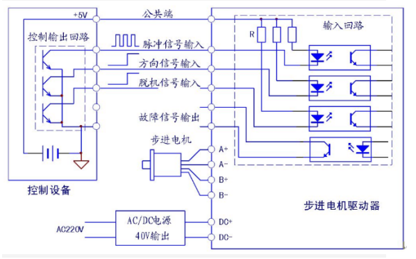 無刷電機 驅(qū)動板