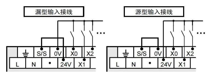 無刷電機驅(qū)動器原理