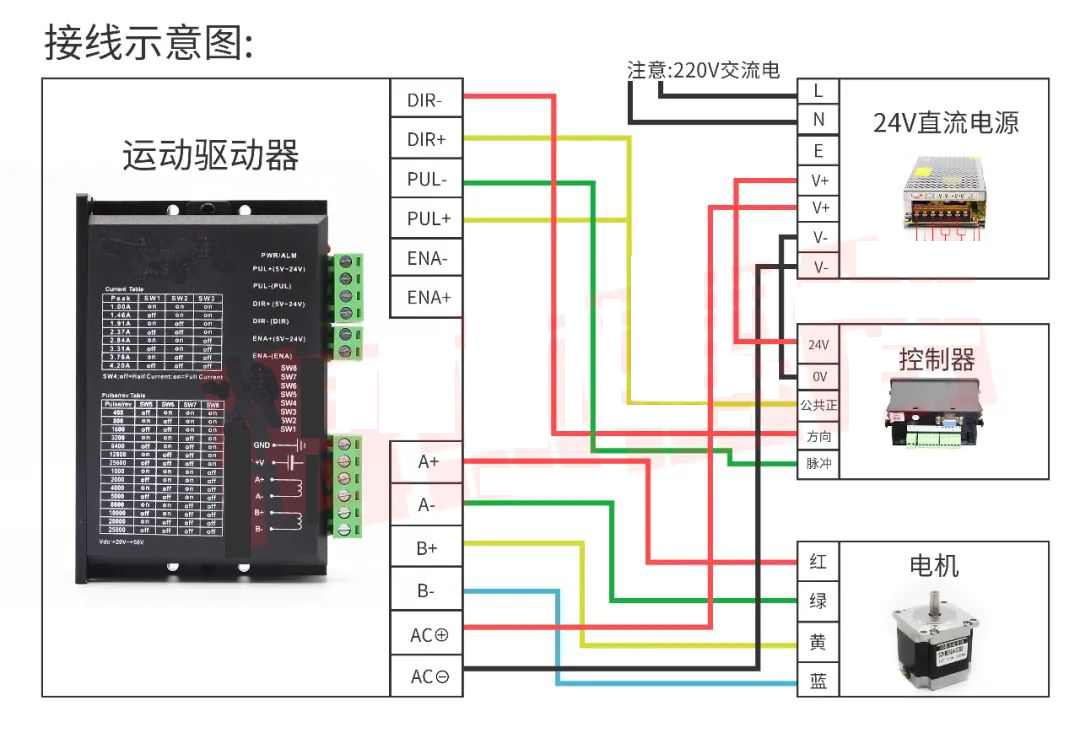 編碼器可以直接控制步進電機嗎（編碼器可以發(fā)脈沖給步進驅(qū)動器嗎）