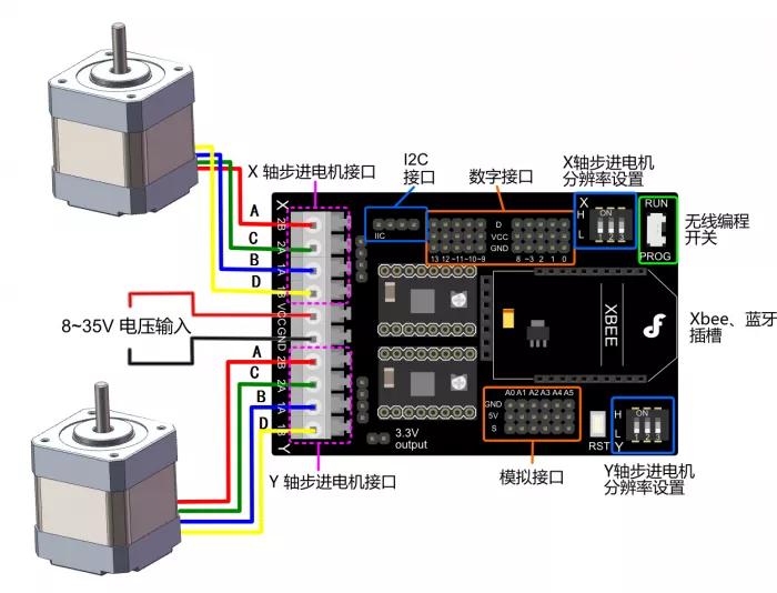 交流伺服電機(jī)驅(qū)動(dòng)器可以控制無(wú)刷直流電機(jī)嗎