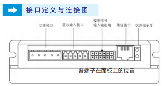 abb機(jī)器人 組態(tài)步進(jìn)驅(qū)動(dòng)器
