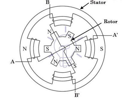 交流伺服電機(jī)驅(qū)動(dòng)器可以控制無(wú)刷直流電機(jī)嗎