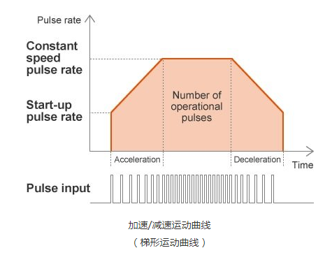 無刷電機驅(qū)動器原理