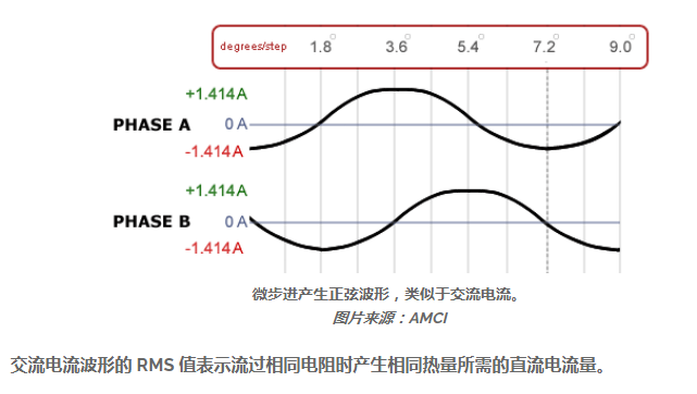 24v直流無刷電機(jī)控制器