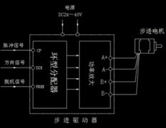 步進電機、步進驅(qū)動器和PLC之間的連接原理
