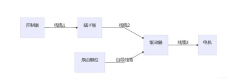 線接完了步進(jìn)電機(jī)不動(dòng)，需要檢查這幾點(diǎn)