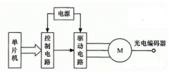 檢測(cè)步進(jìn)電機(jī)角度位置方法及整體檢測(cè)方案