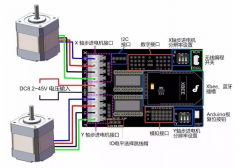 PLC對(duì)步進(jìn)電機(jī)的控制