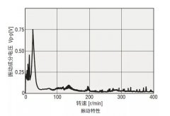 混合式步進(jìn)電機(jī)振動(dòng)，試試這幾個(gè)方法