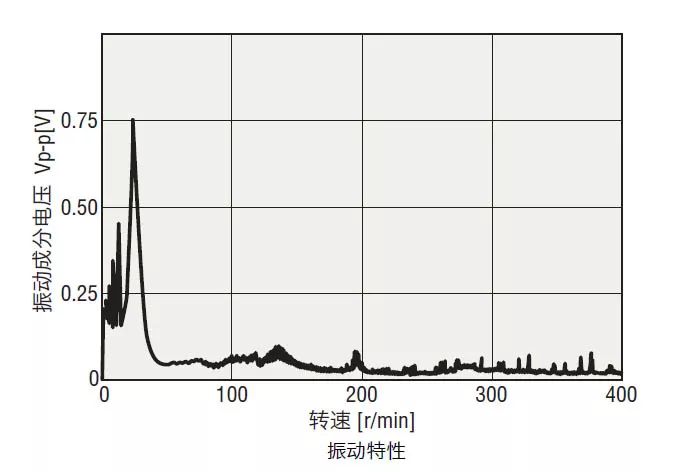二相混合式步進電機