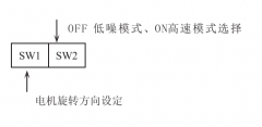 閉環(huán)步進(jìn)驅(qū)動(dòng)器撥碼開關(guān)設(shè)定?和參數(shù)設(shè)置