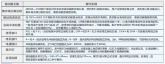 步進(jìn)電機(jī)驅(qū)動(dòng)器設(shè)置方法，三分鐘學(xué)會(huì)