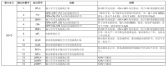 高壓步進(jìn)驅(qū)動(dòng)器使用說明資料手冊(cè)DM3722