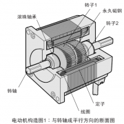 步進(jìn)電動機的類型與內(nèi)部構(gòu)造圖介紹