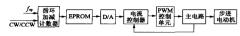  步進電機微步驅(qū)動電路基本結(jié)構(gòu)
