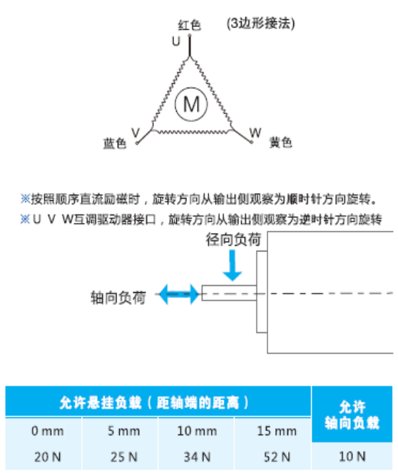 三相步進(jìn)電機(jī)