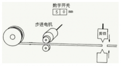 應(yīng)用步進電機，設(shè)計一個簡單的自動剪線裝置
