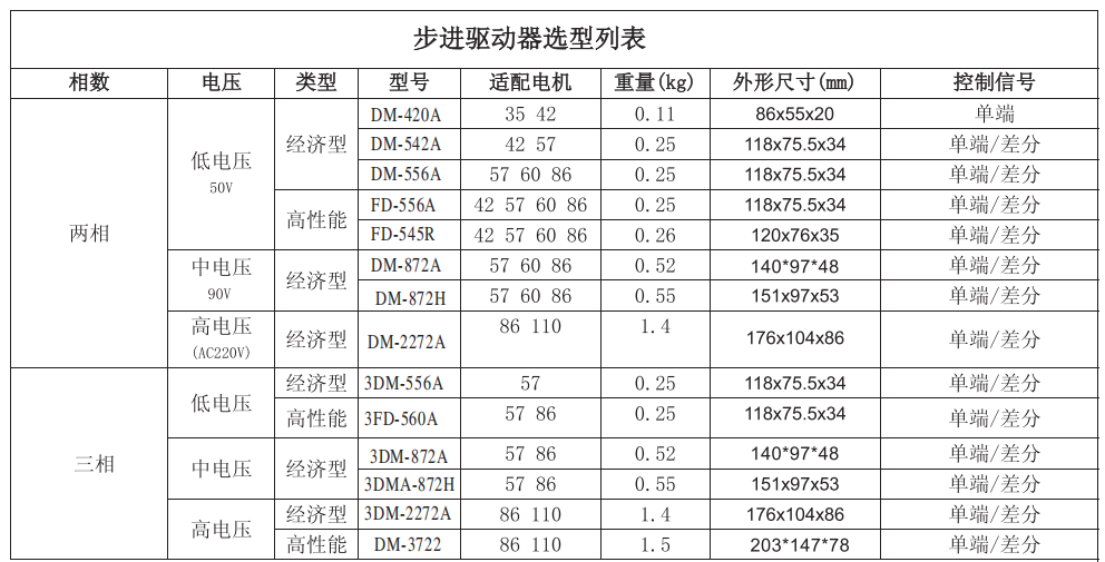 機械手臂步進電機（機械手步進指令）