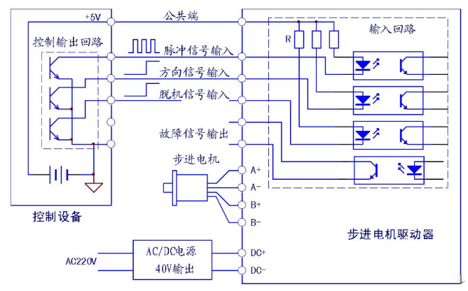 步進電機、步進驅(qū)動器接線