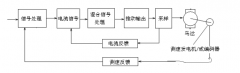 伺服電機(jī)驅(qū)動器閉環(huán)控制與開環(huán)控制區(qū)別？