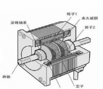 步進電機的介紹、分類及應(yīng)用中的問題探討